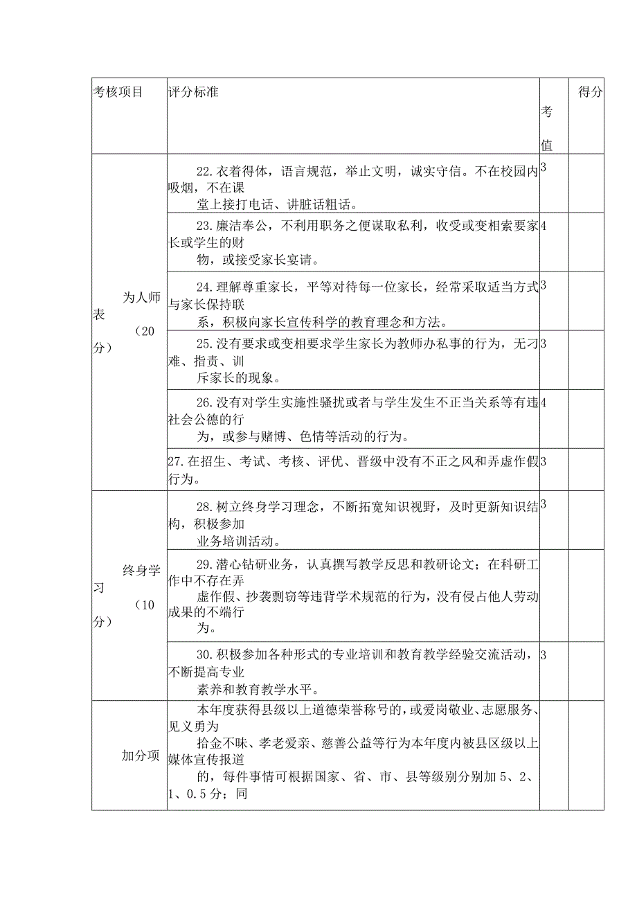 小学教师师德考核评分参考标准.docx_第3页