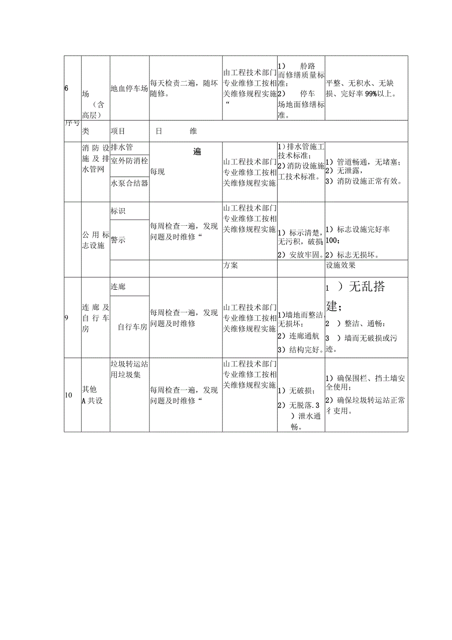 公用设施维修养护计划.docx_第2页