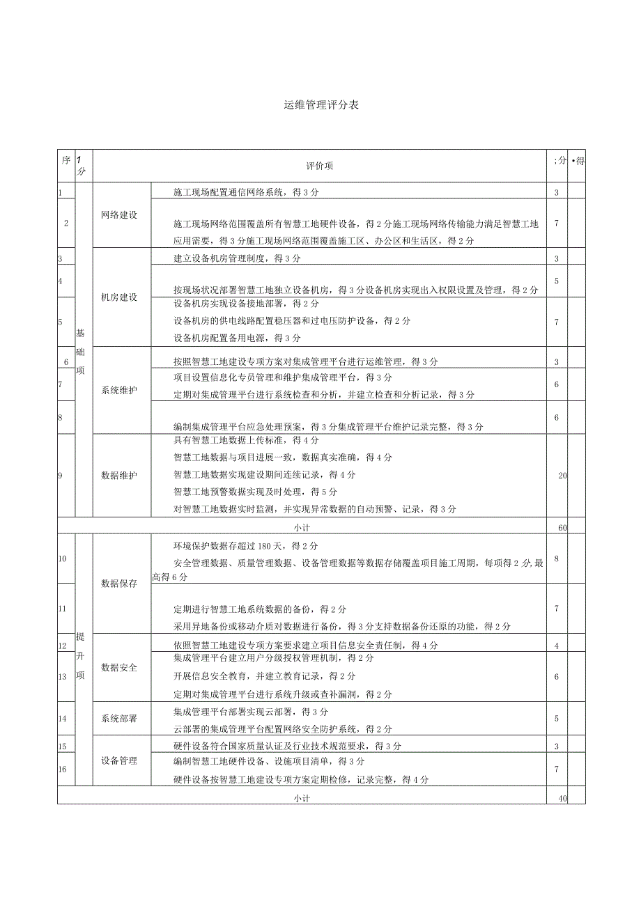 智慧工地运维管理评分表.docx_第1页