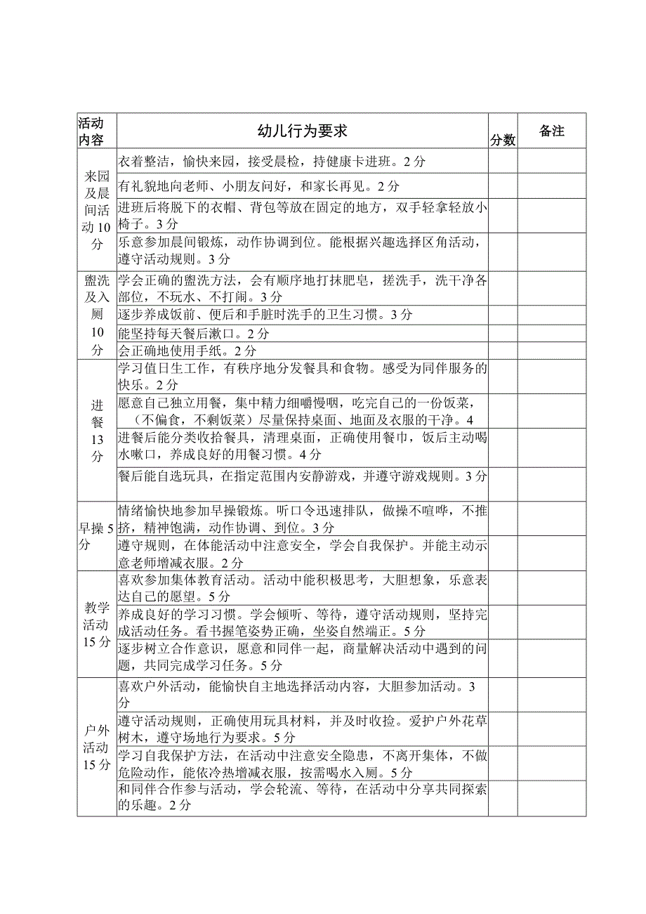 教师教学常规检查表.docx_第2页