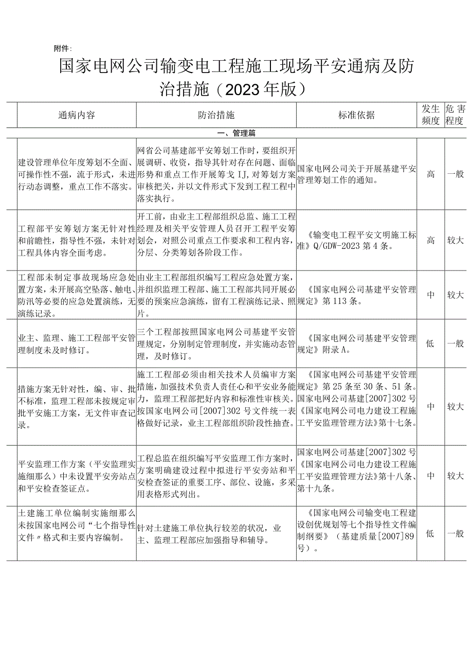 国家电网公司输变电工程施工现场安全通病及防治措施(基建〔2010〕270号)---副本.docx_第1页