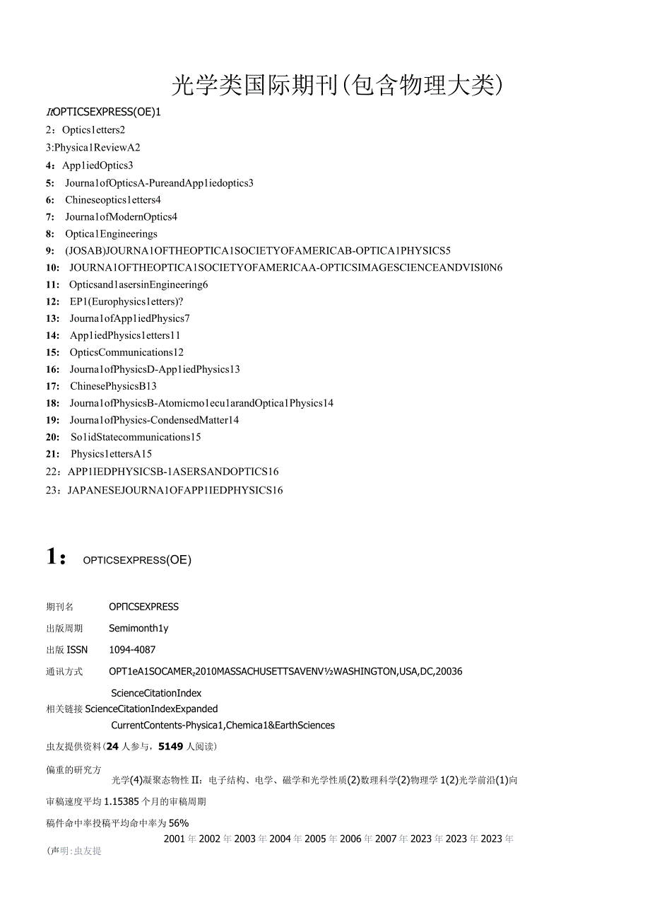 国际光学类投稿期刊.docx_第1页