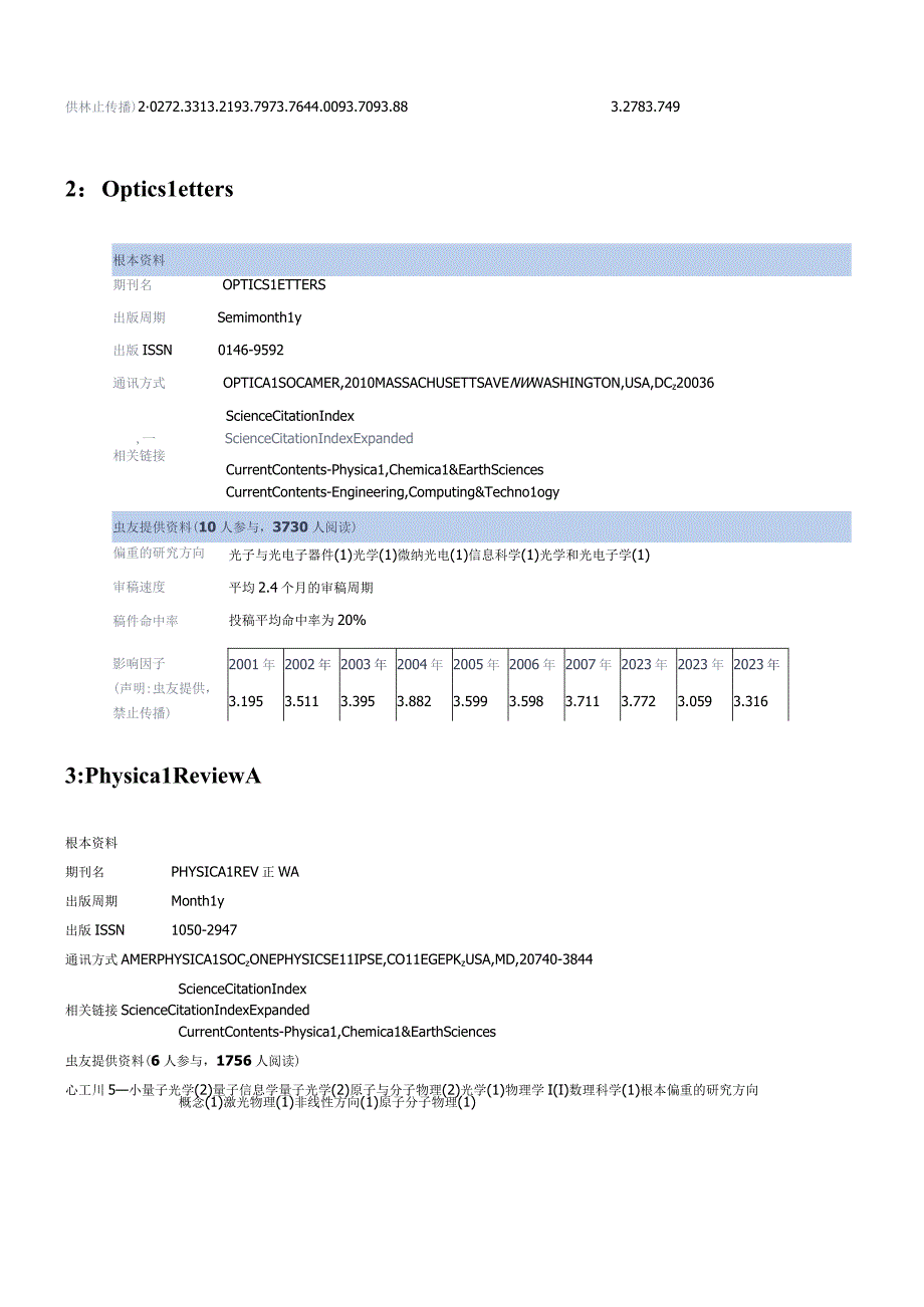 国际光学类投稿期刊.docx_第2页