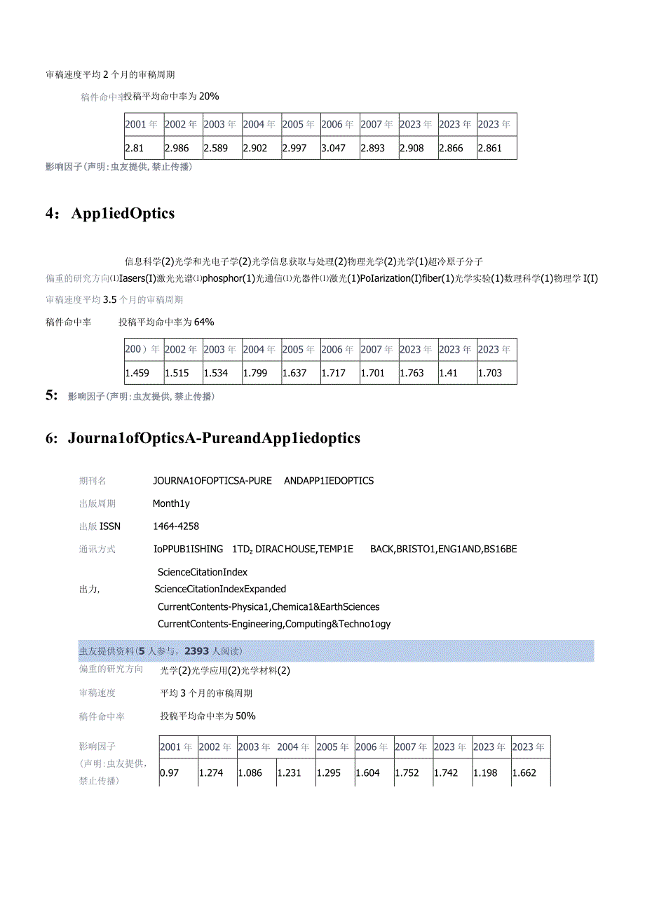 国际光学类投稿期刊.docx_第3页