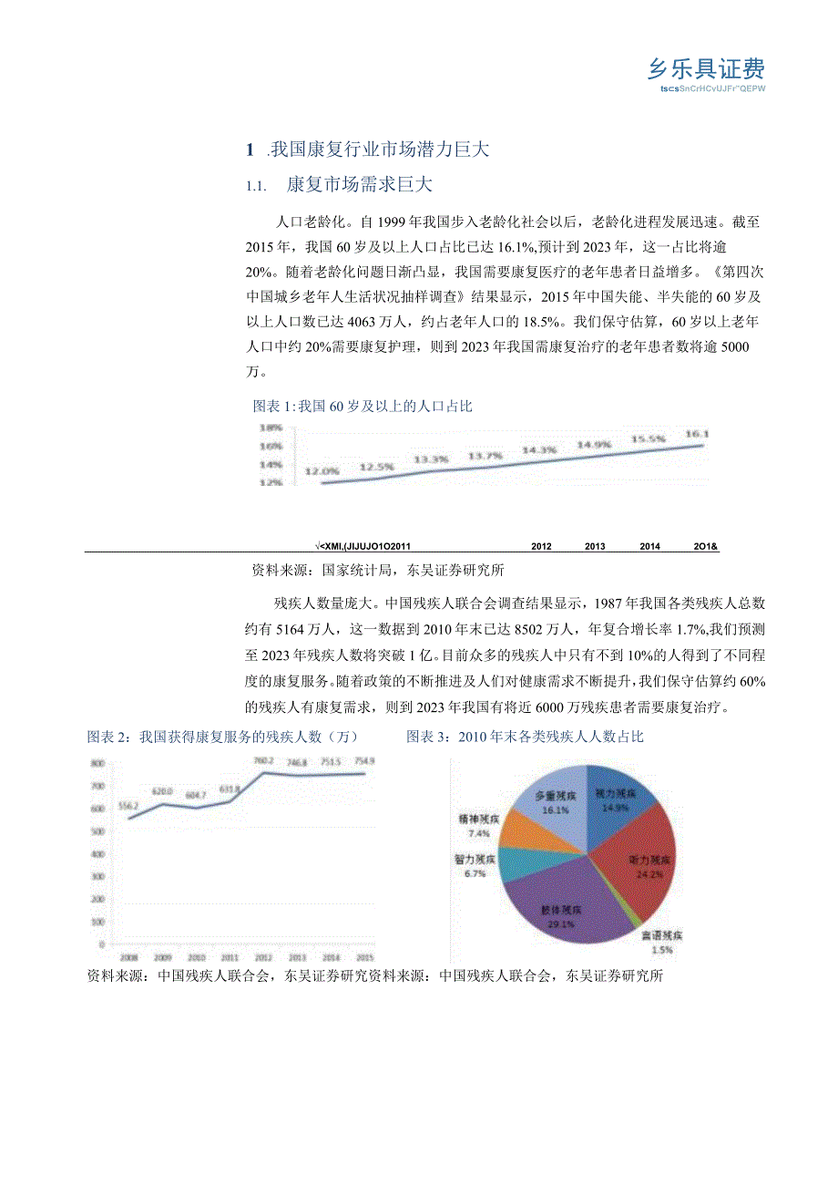 康复行业专题报告之供需失衡催生行业机会.docx_第3页