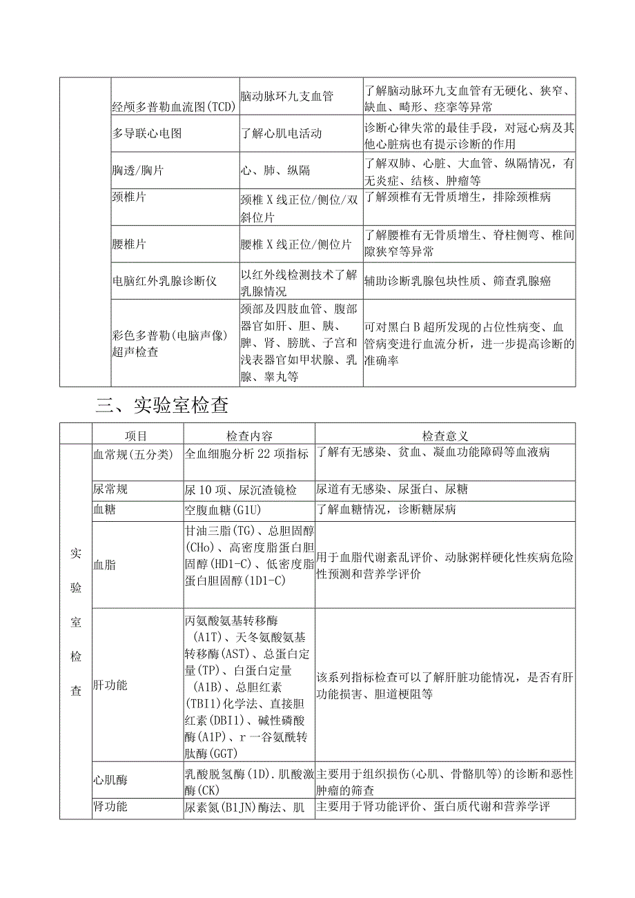 健康体检项目目录及检查意义.docx_第2页