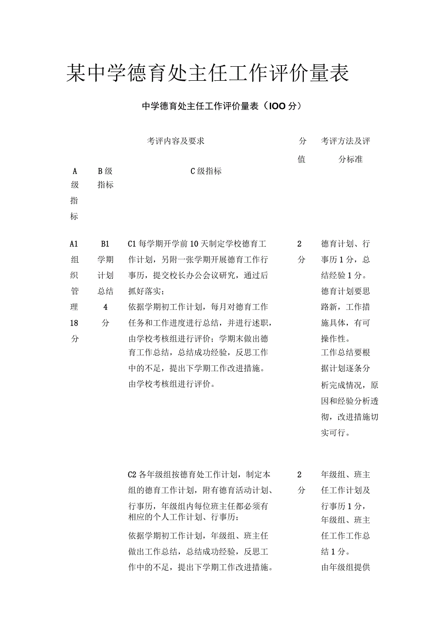 某中学德育处主任工作评价量表.docx_第1页