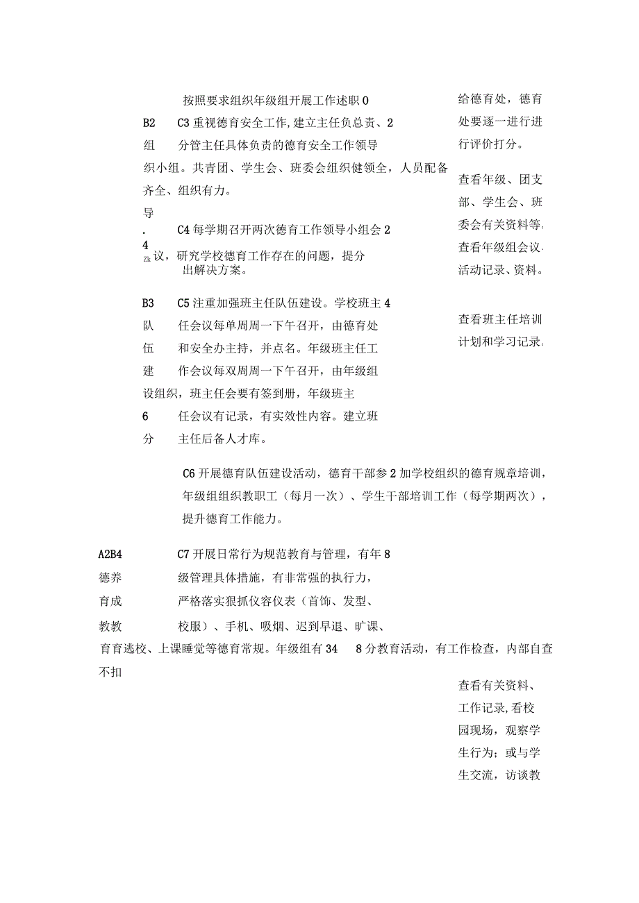 某中学德育处主任工作评价量表.docx_第2页