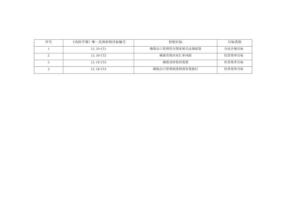 内控手册-13.10出口管理.docx_第3页