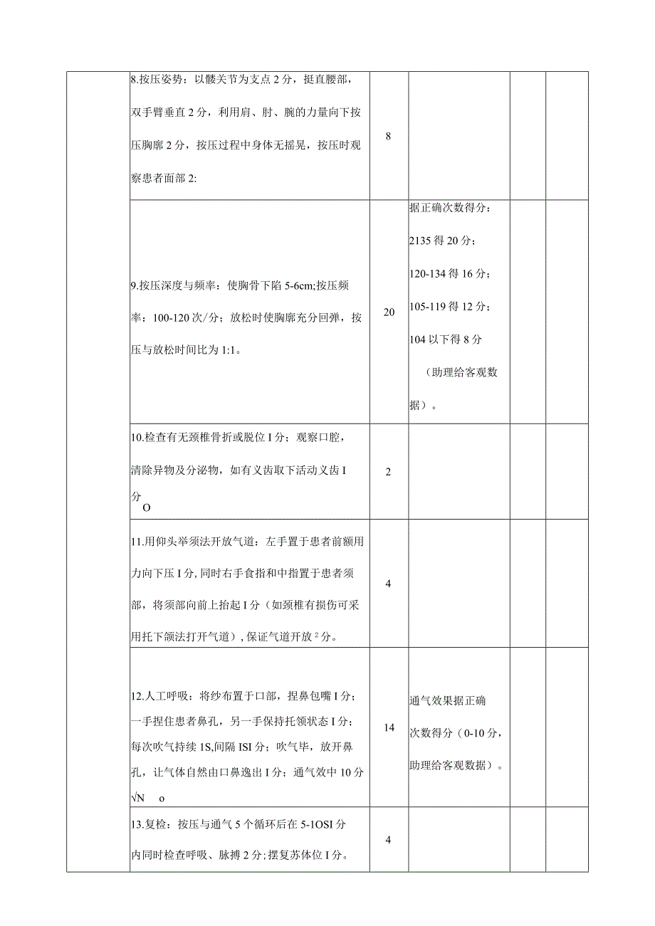 巾帼英雄杯护理技能大赛（急危重症篇）操作质量标准.docx_第2页