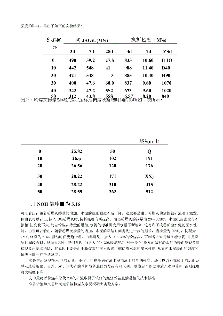 实施碱激发钢渣加气混凝土实验方案.docx_第2页