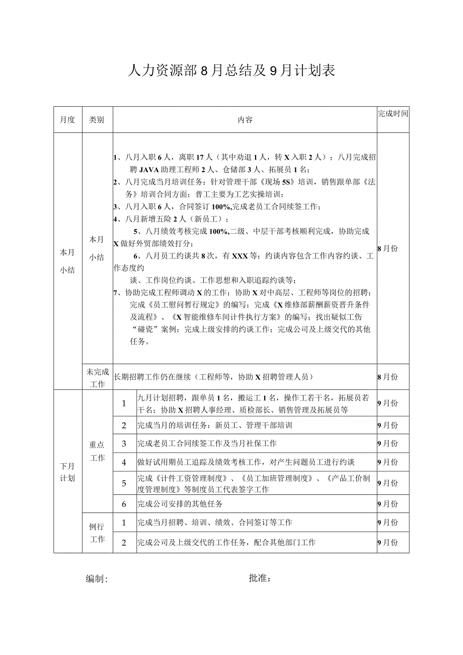 人力资源部8月工作总结及下月工作计划.docx_第1页