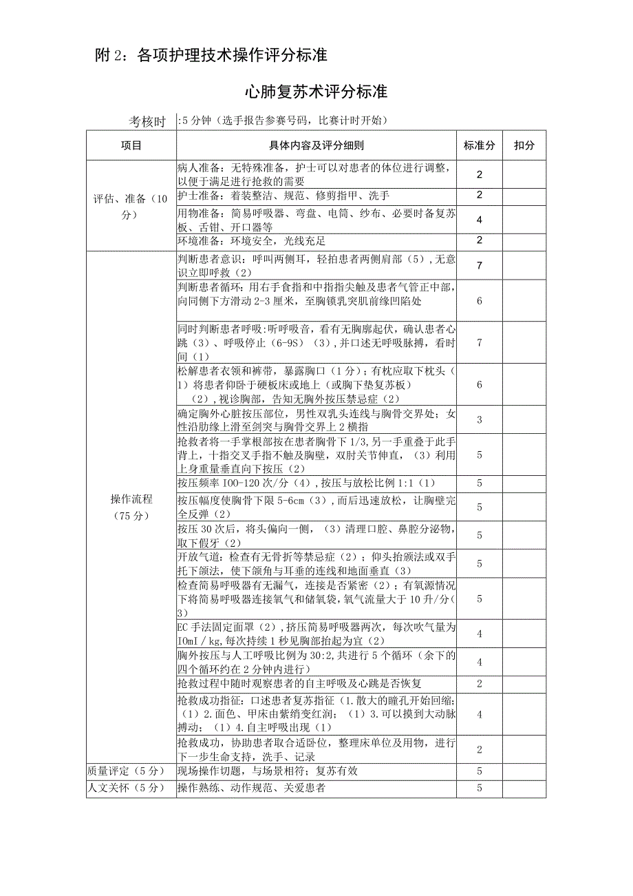 临床护理技能实战比赛暨护理技术能手赛考核内容、形式和范围.docx_第3页