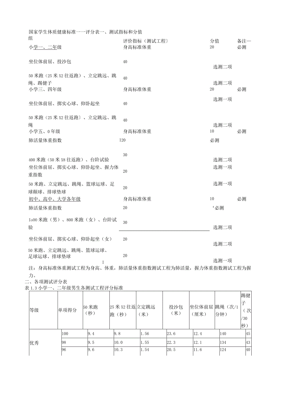 国家学生体质健康标准——评分表.docx_第1页