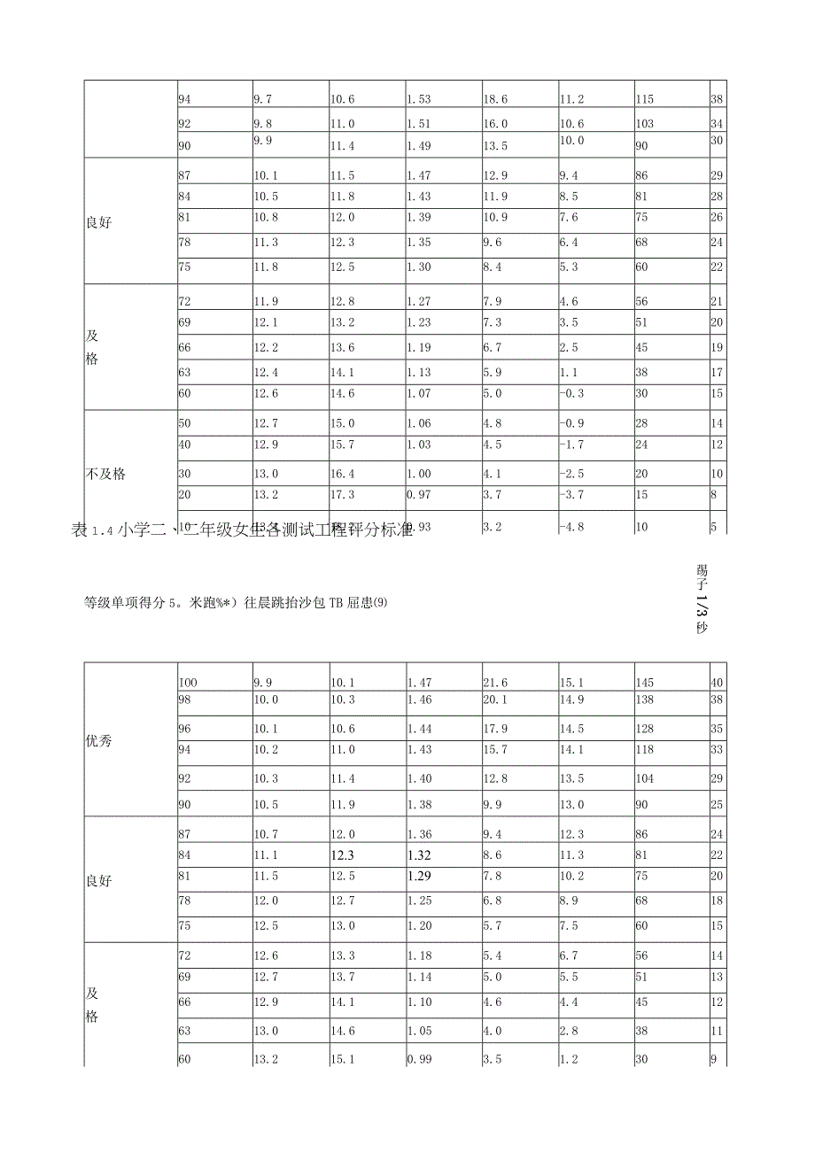 国家学生体质健康标准——评分表.docx_第2页