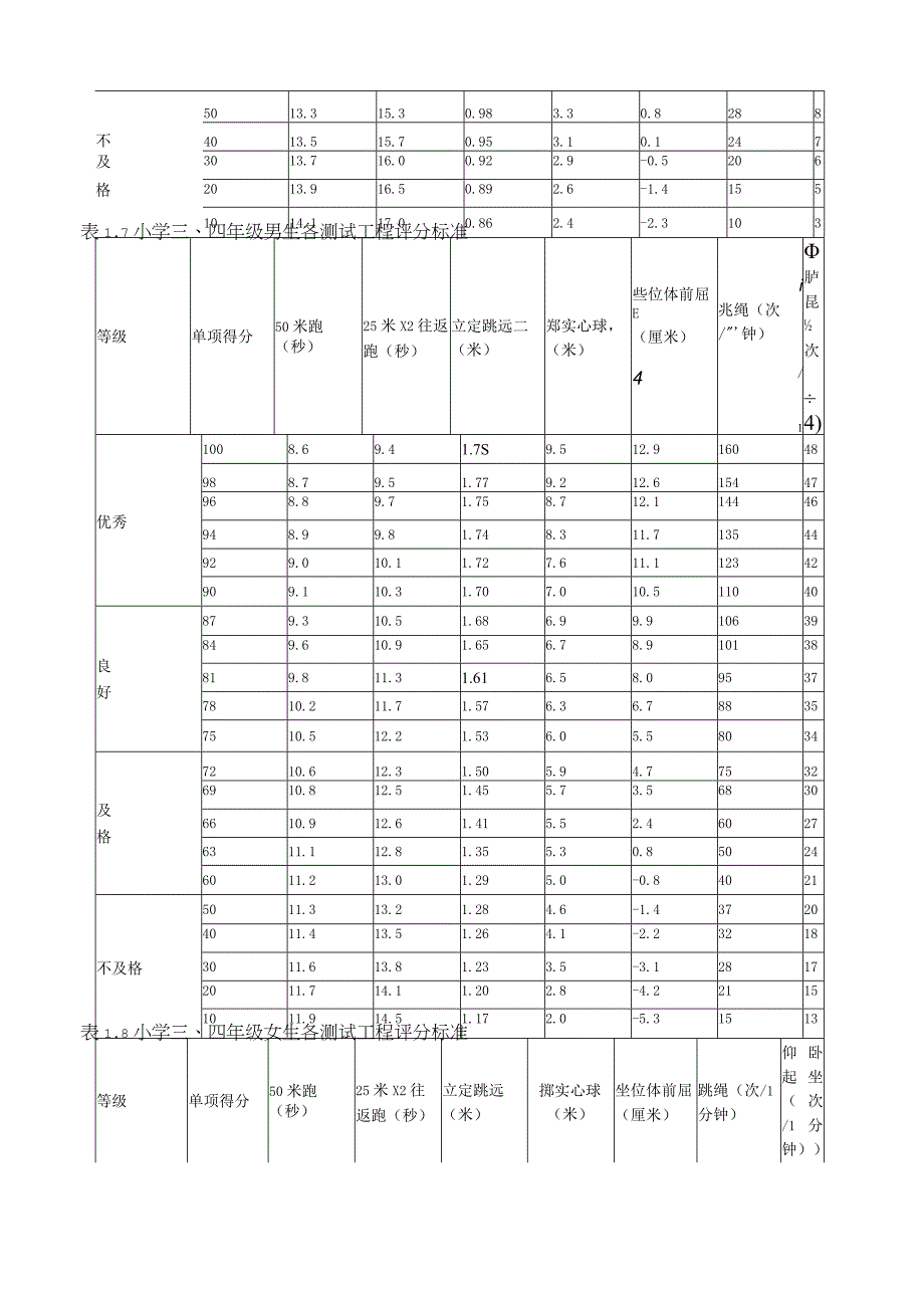 国家学生体质健康标准——评分表.docx_第3页