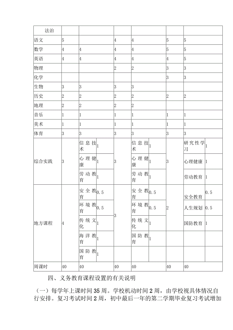 中学2023-2024学年度课程设置方案.docx_第3页