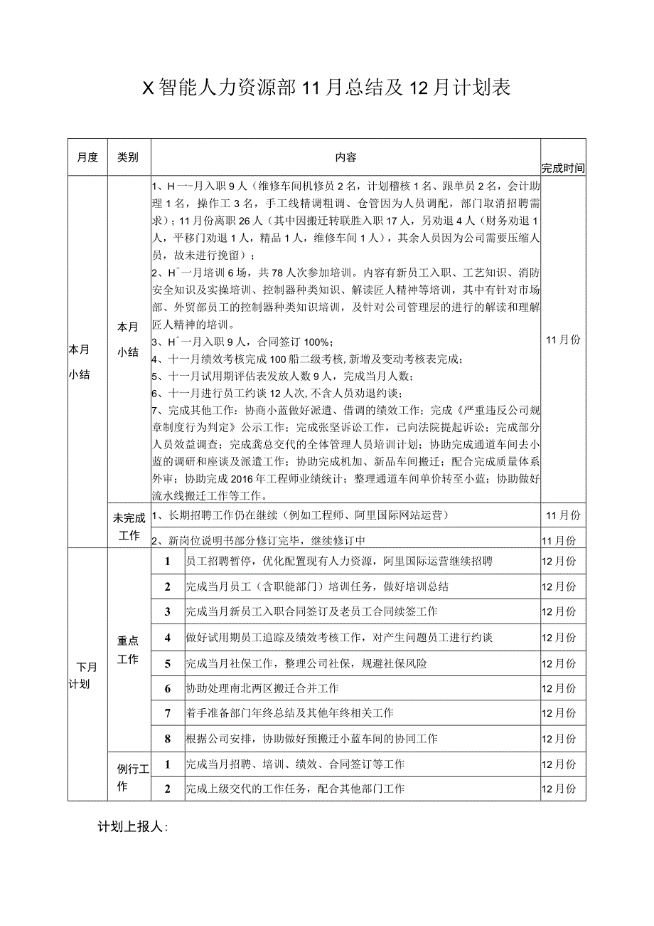 人力资源部11月上月工作总结及下月工作计划.docx_第1页