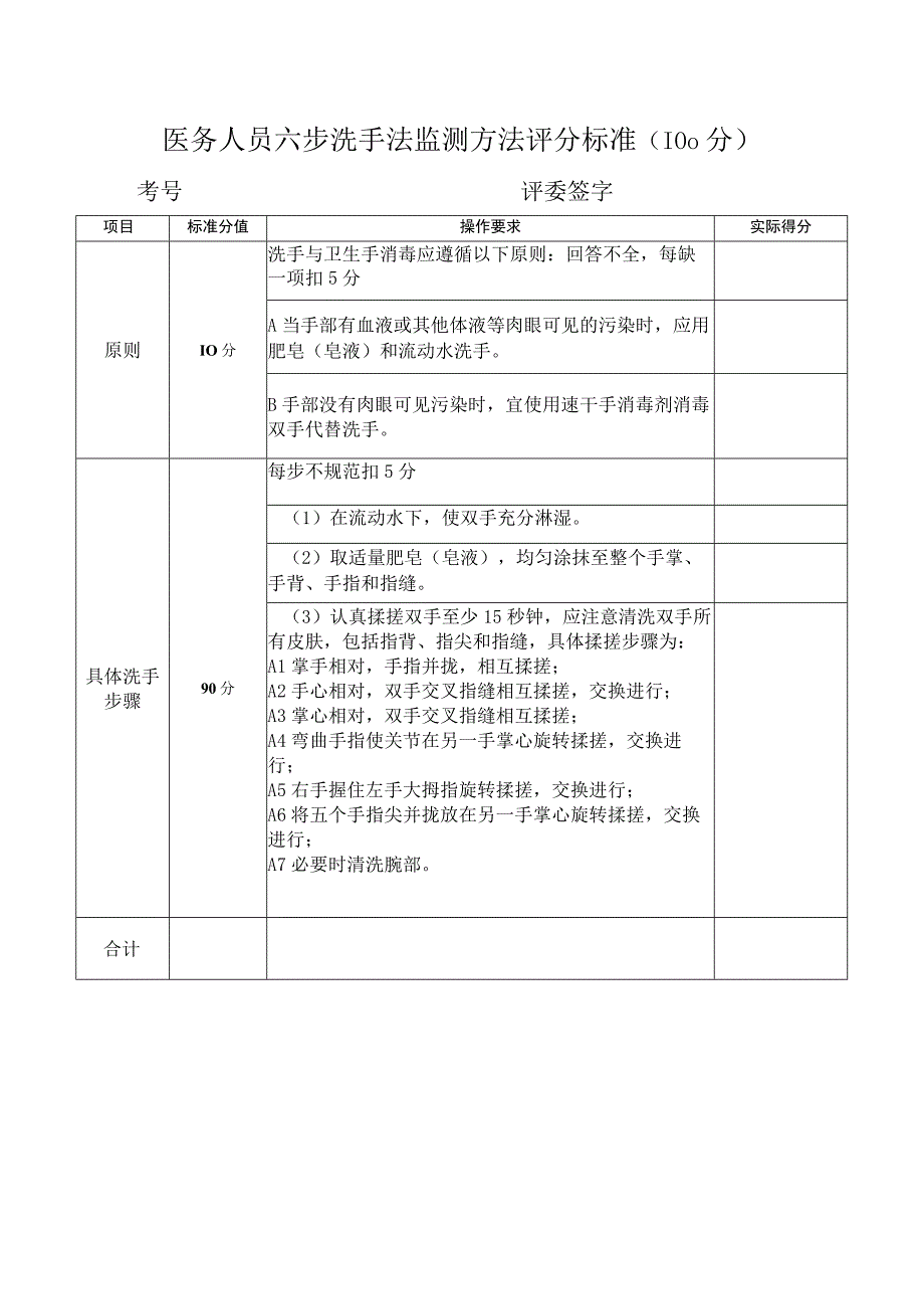 医务人员六步洗手法监测方法评分标准.docx_第1页