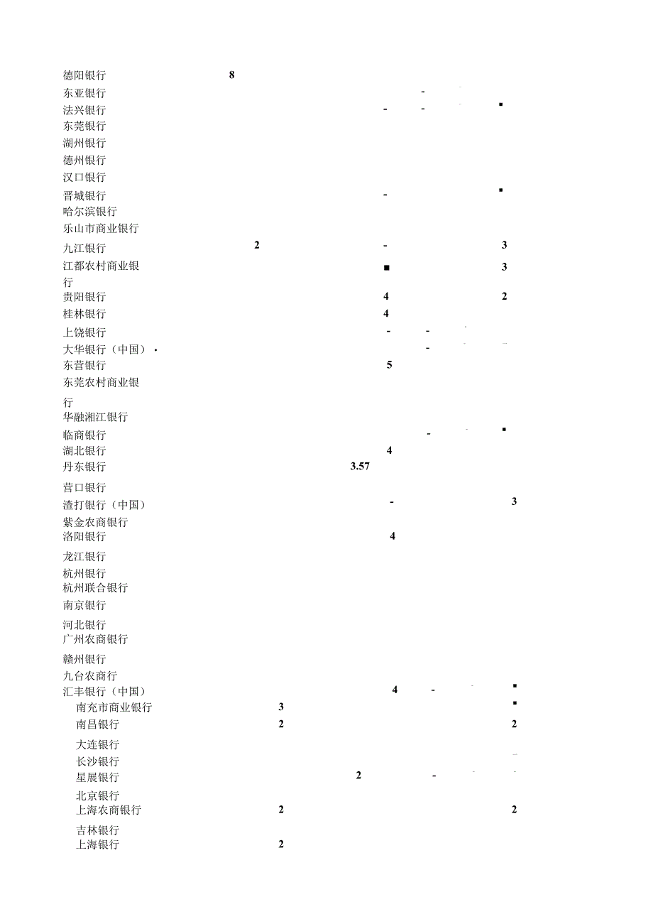 哪种银行存款利率高.docx_第2页