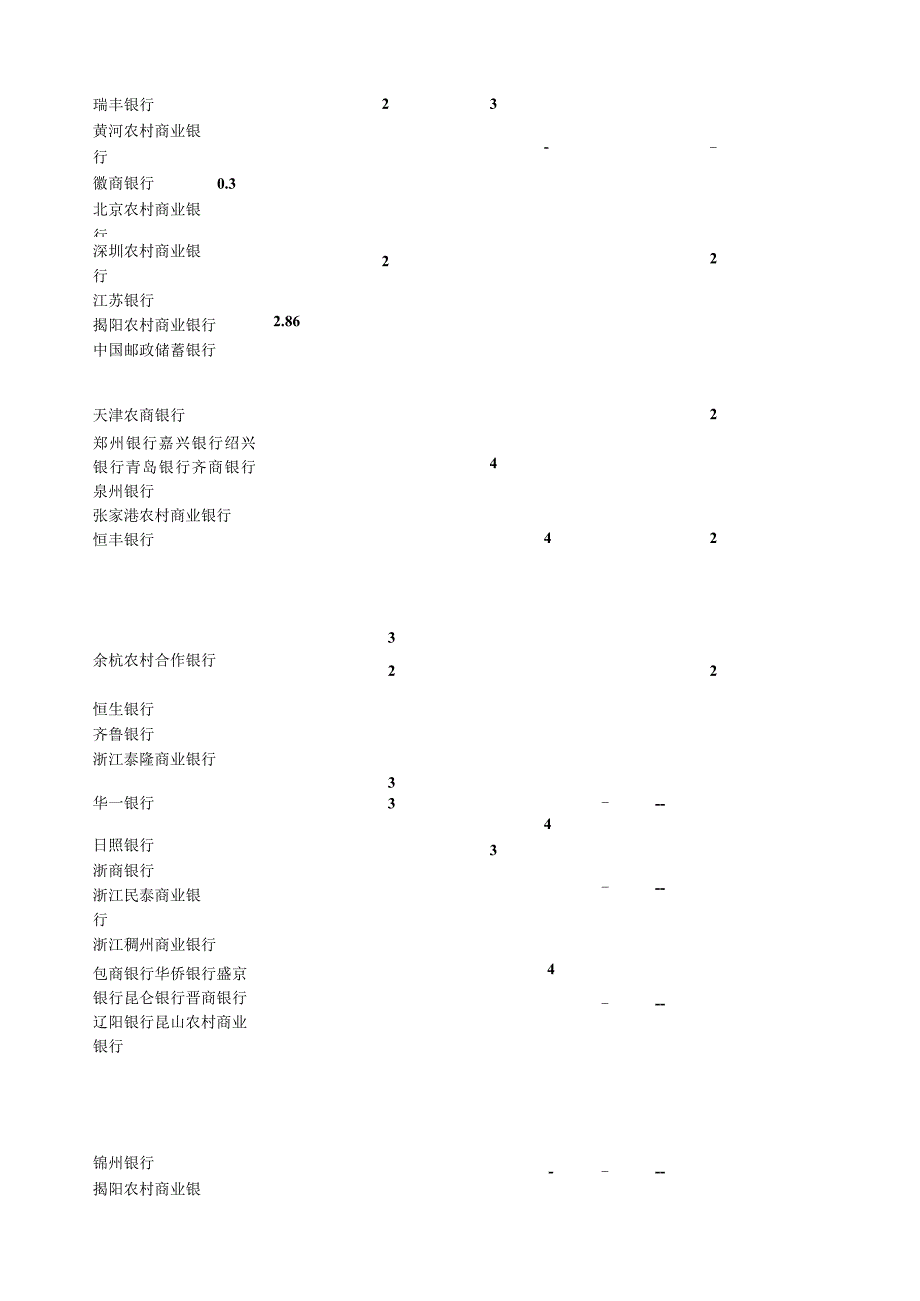 哪种银行存款利率高.docx_第3页