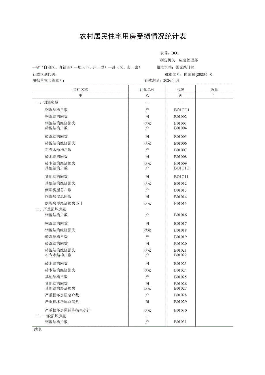 农村居民住宅用房受损情况统计表.docx_第1页