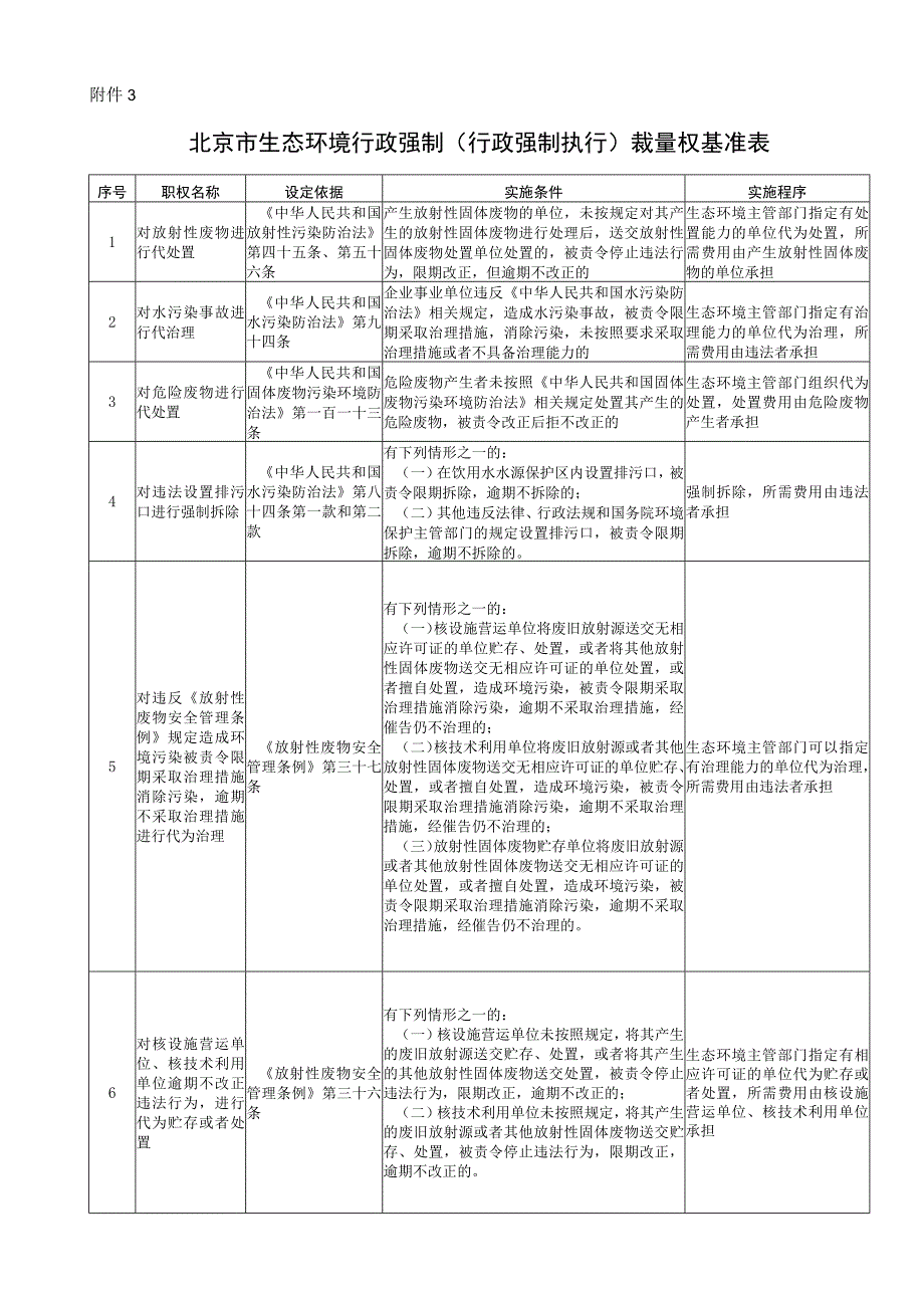 北京市生态环境行政强制（行政强制执行）裁量权基准表.docx_第1页