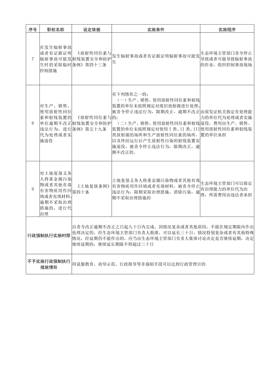 北京市生态环境行政强制（行政强制执行）裁量权基准表.docx_第2页