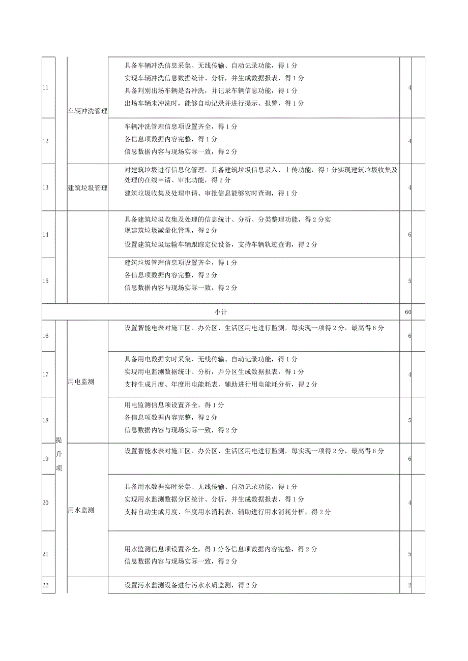 智慧工地环境保护评分表.docx_第2页