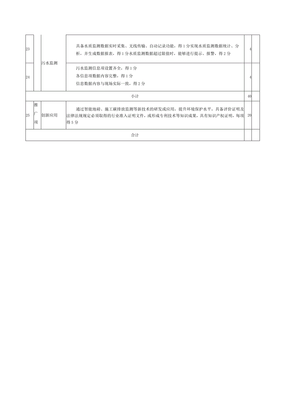 智慧工地环境保护评分表.docx_第3页