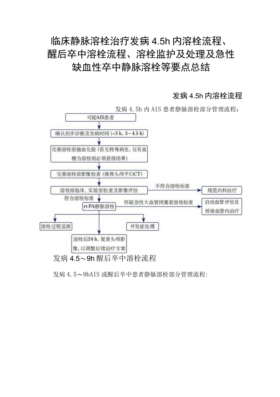 临床静脉溶栓治疗发病4.5h内溶栓流程、醒后卒中溶栓流程、溶栓监护及处理及急性缺血性卒中静脉溶栓等要点总结.docx_第1页