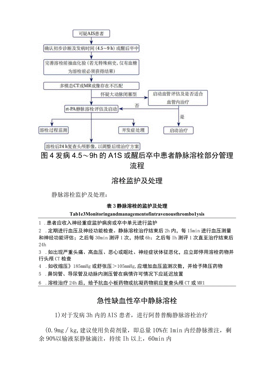 临床静脉溶栓治疗发病4.5h内溶栓流程、醒后卒中溶栓流程、溶栓监护及处理及急性缺血性卒中静脉溶栓等要点总结.docx_第2页