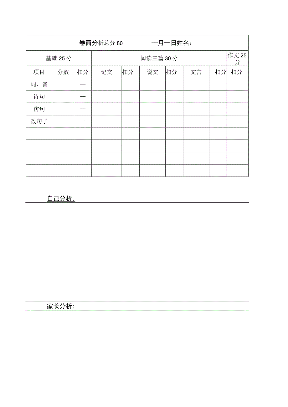 卷面分析总分.docx_第1页