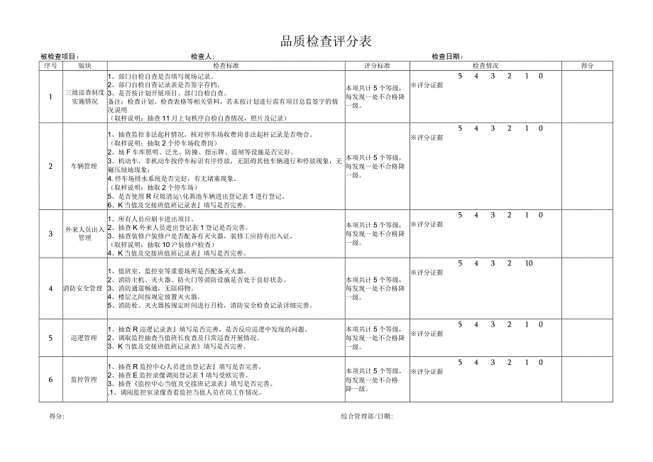 月品质检查评分表.docx_第1页