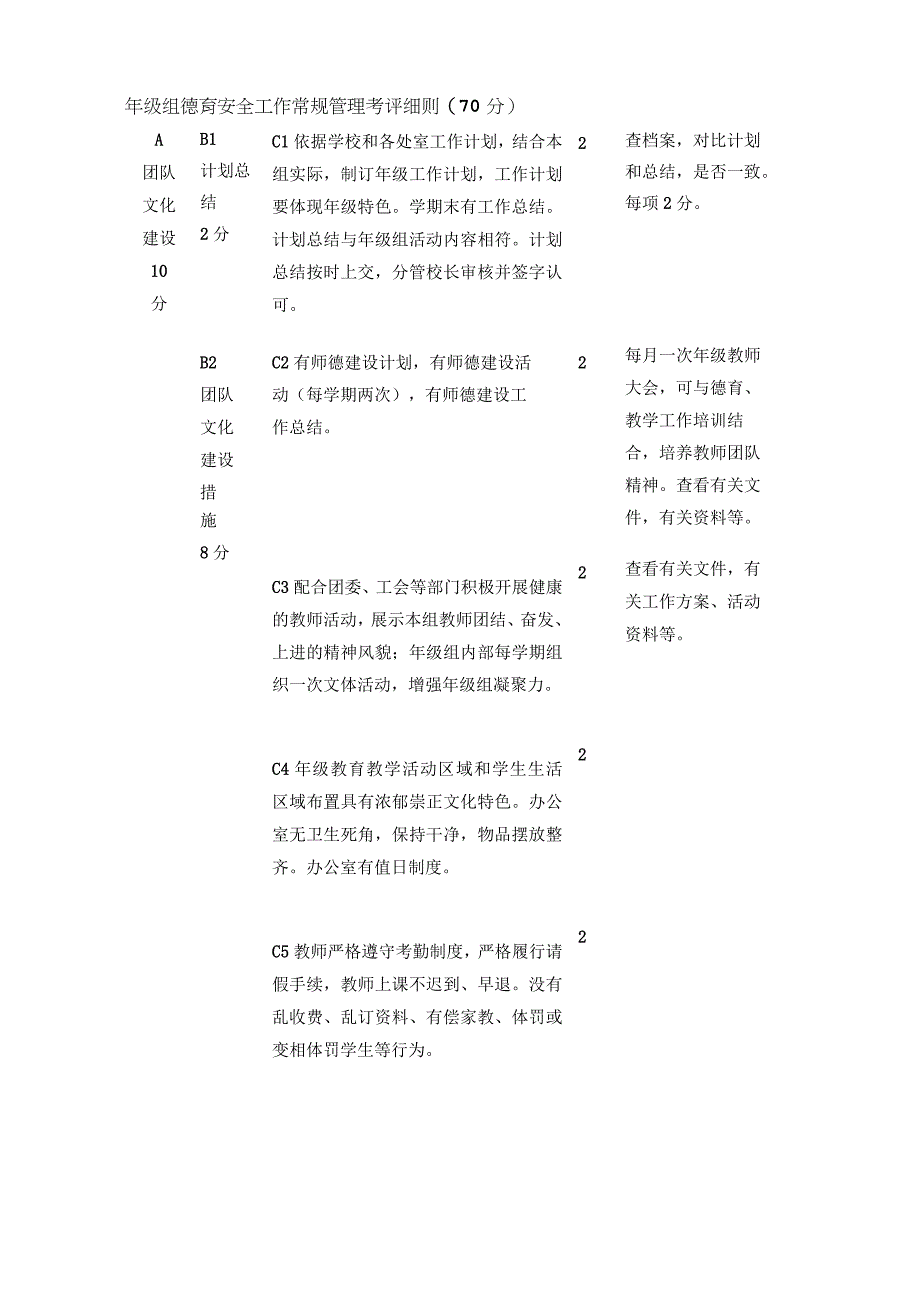 某中学年级组工作考核细则.docx_第2页