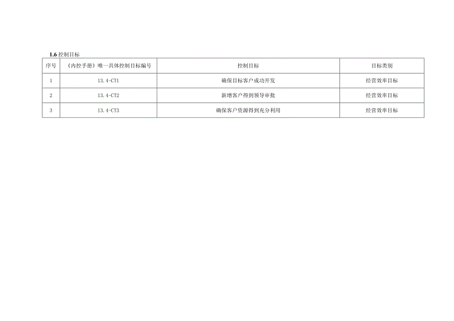 内控手册-13.4 客户开发.docx_第3页