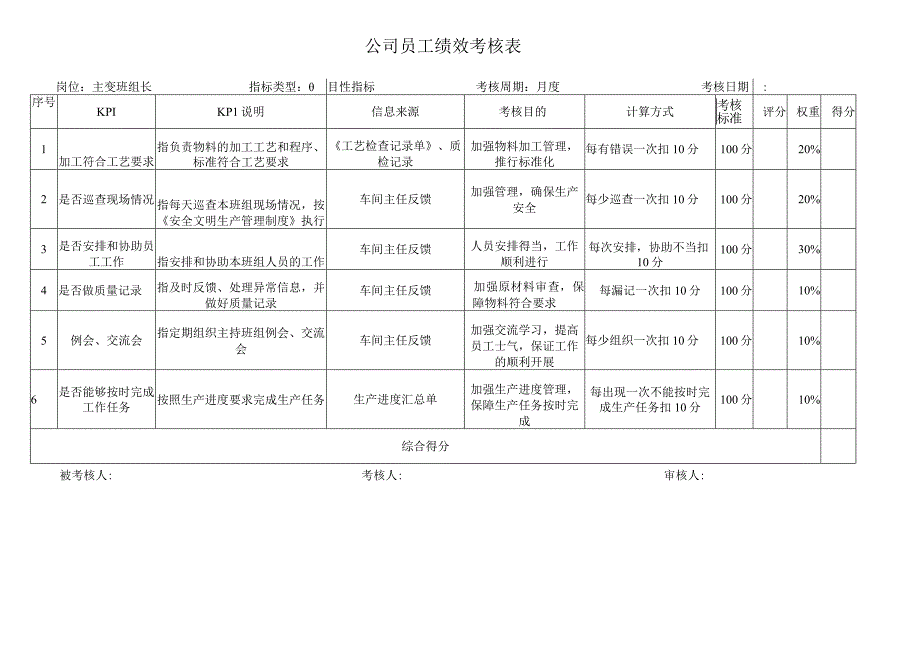 主变班组长考核指标库.docx_第1页