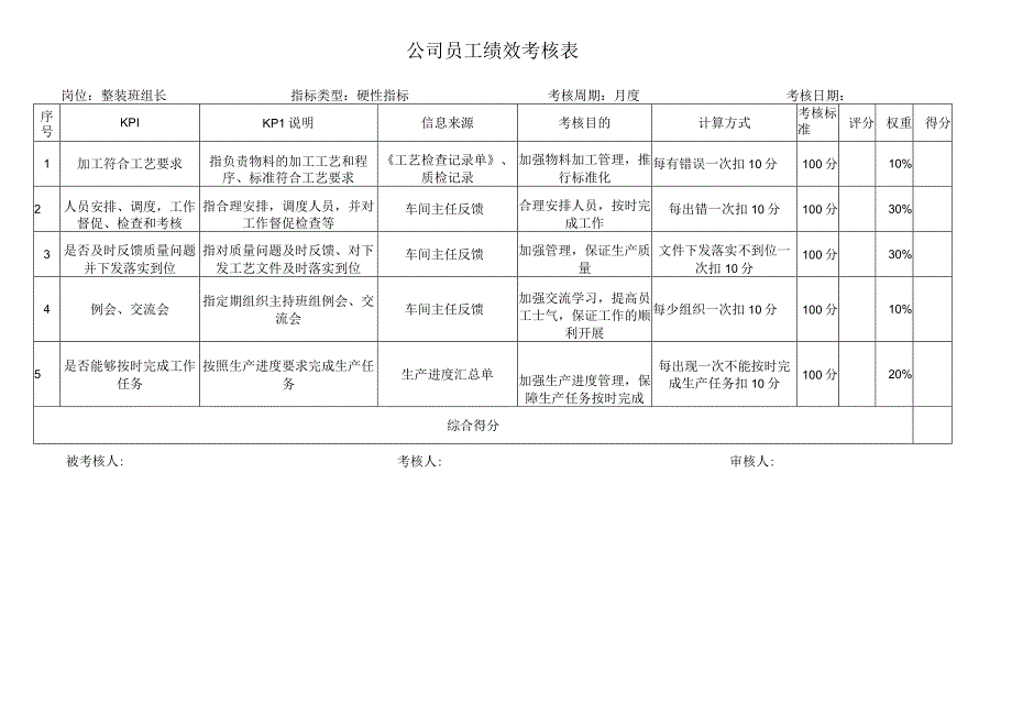 整装班组长考核指标库.docx_第1页