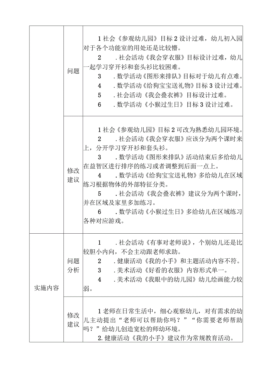 幼儿园9-10月课程中审议记录表.docx_第2页