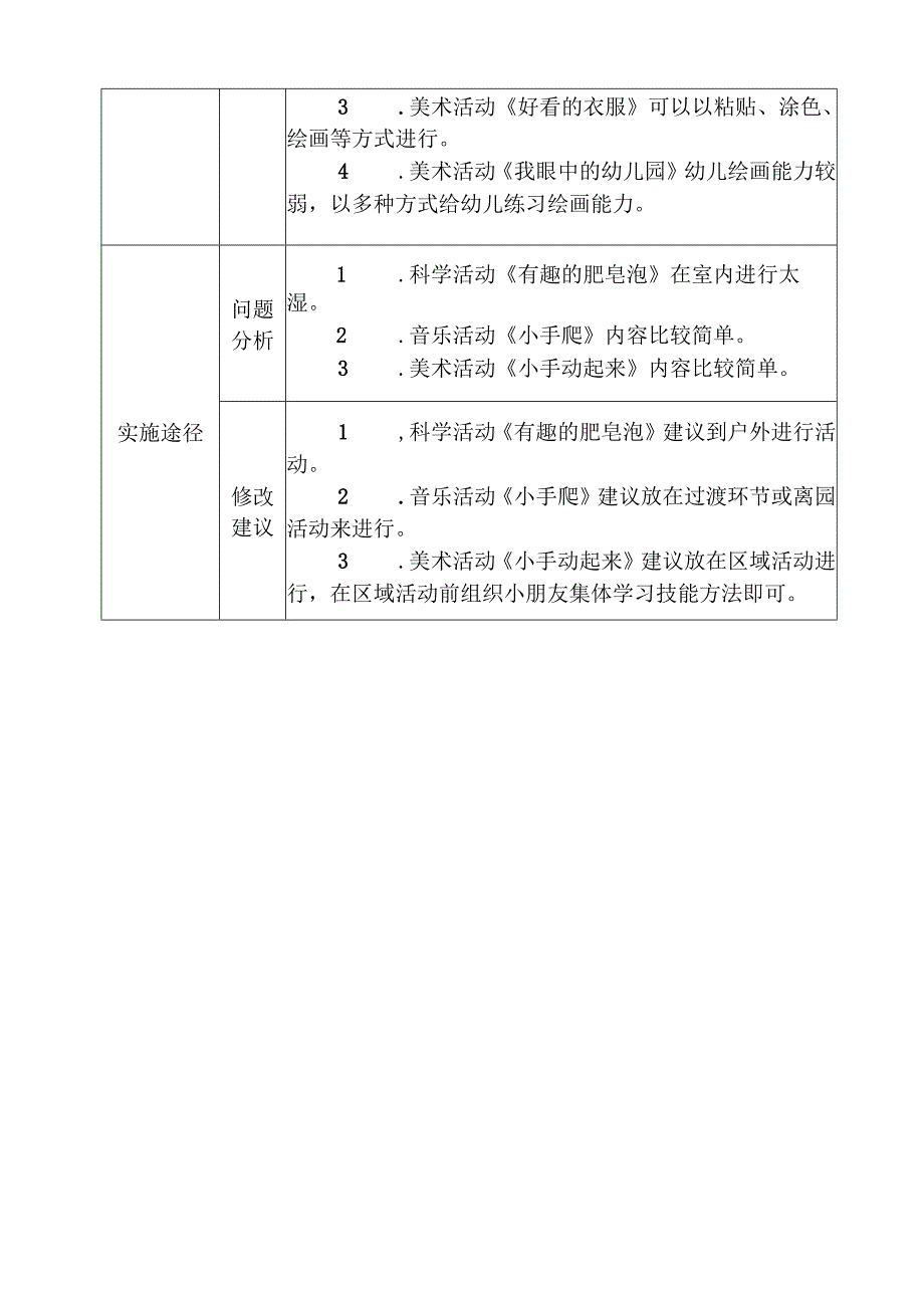 幼儿园9-10月课程中审议记录表.docx_第3页