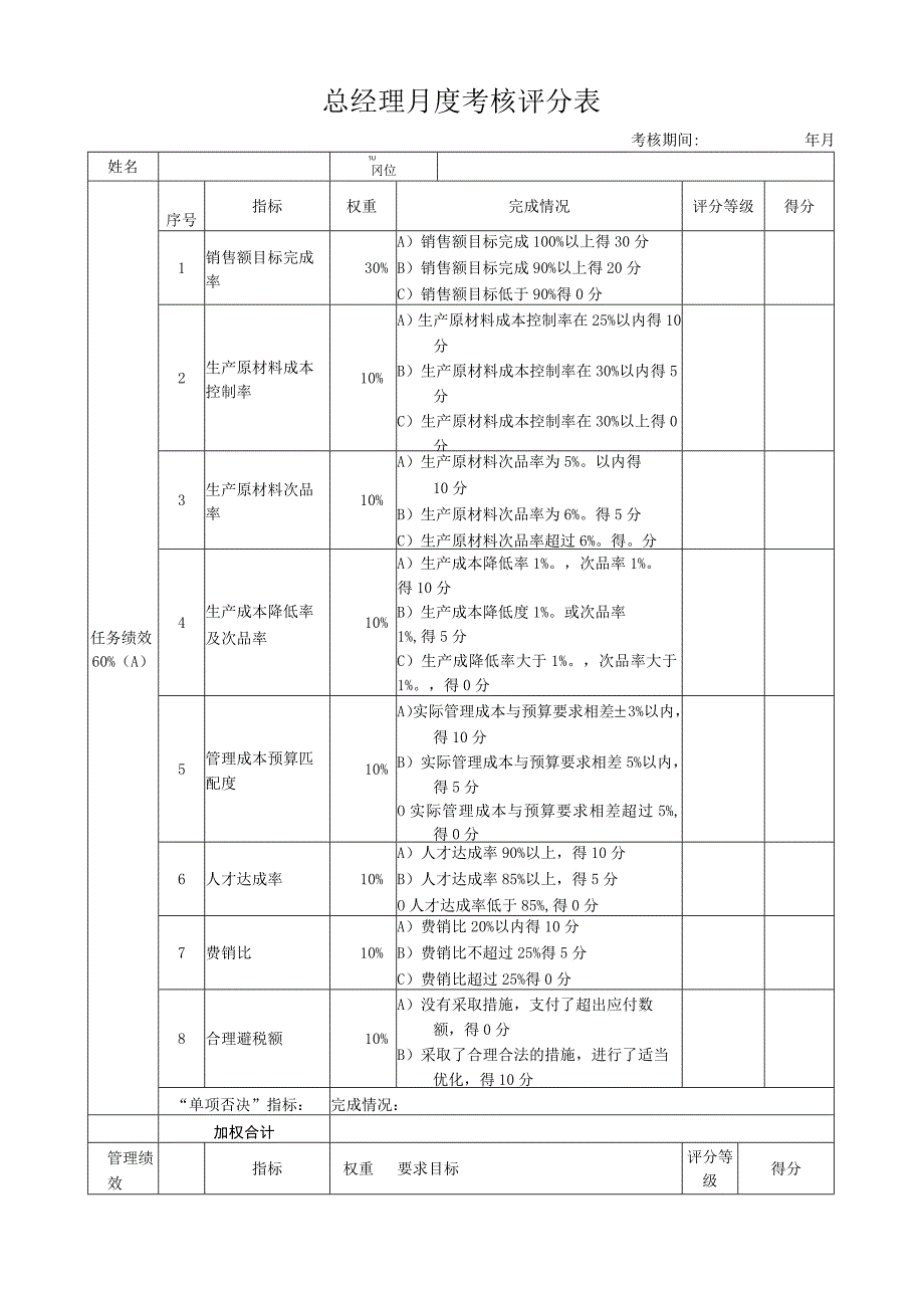 总经理月度考核评分表.docx_第1页