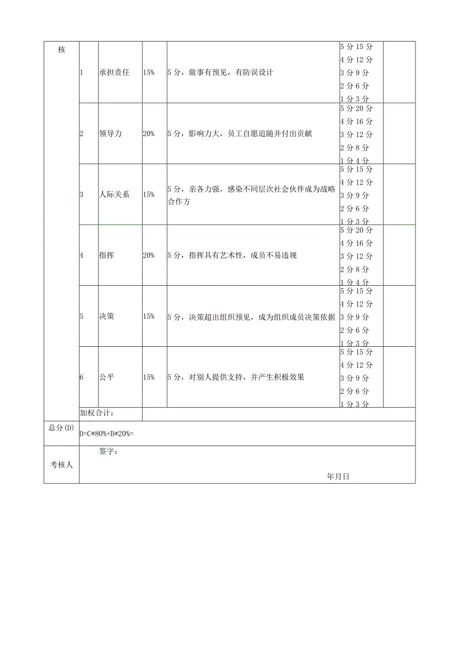 总经理月度考核评分表.docx_第3页