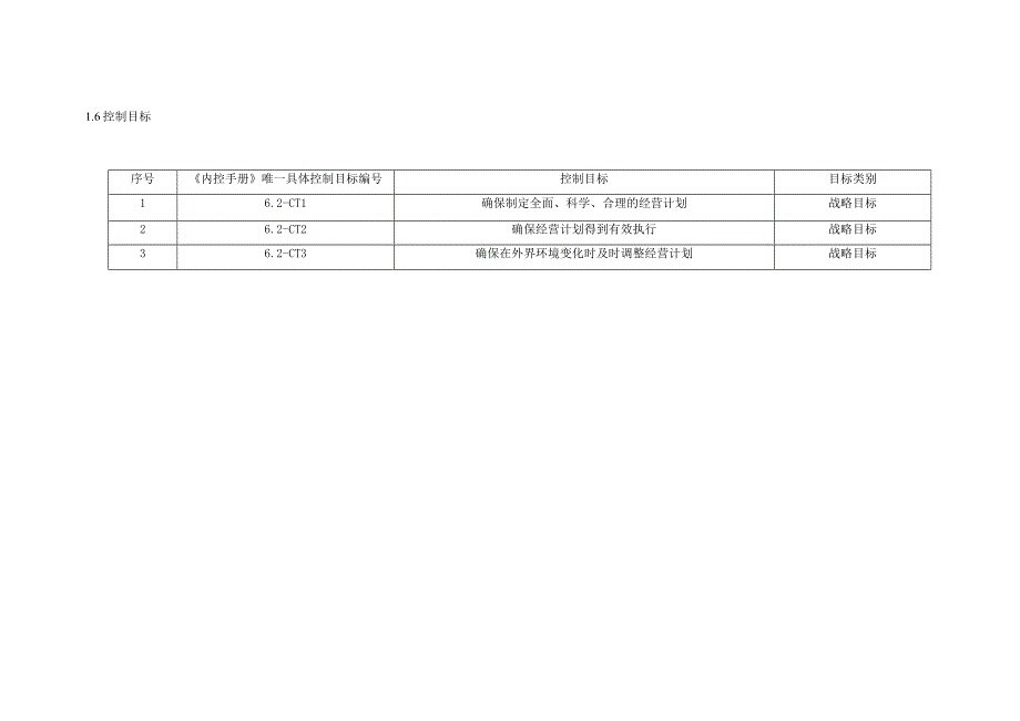 内控手册-6.2 经营计划.docx_第3页