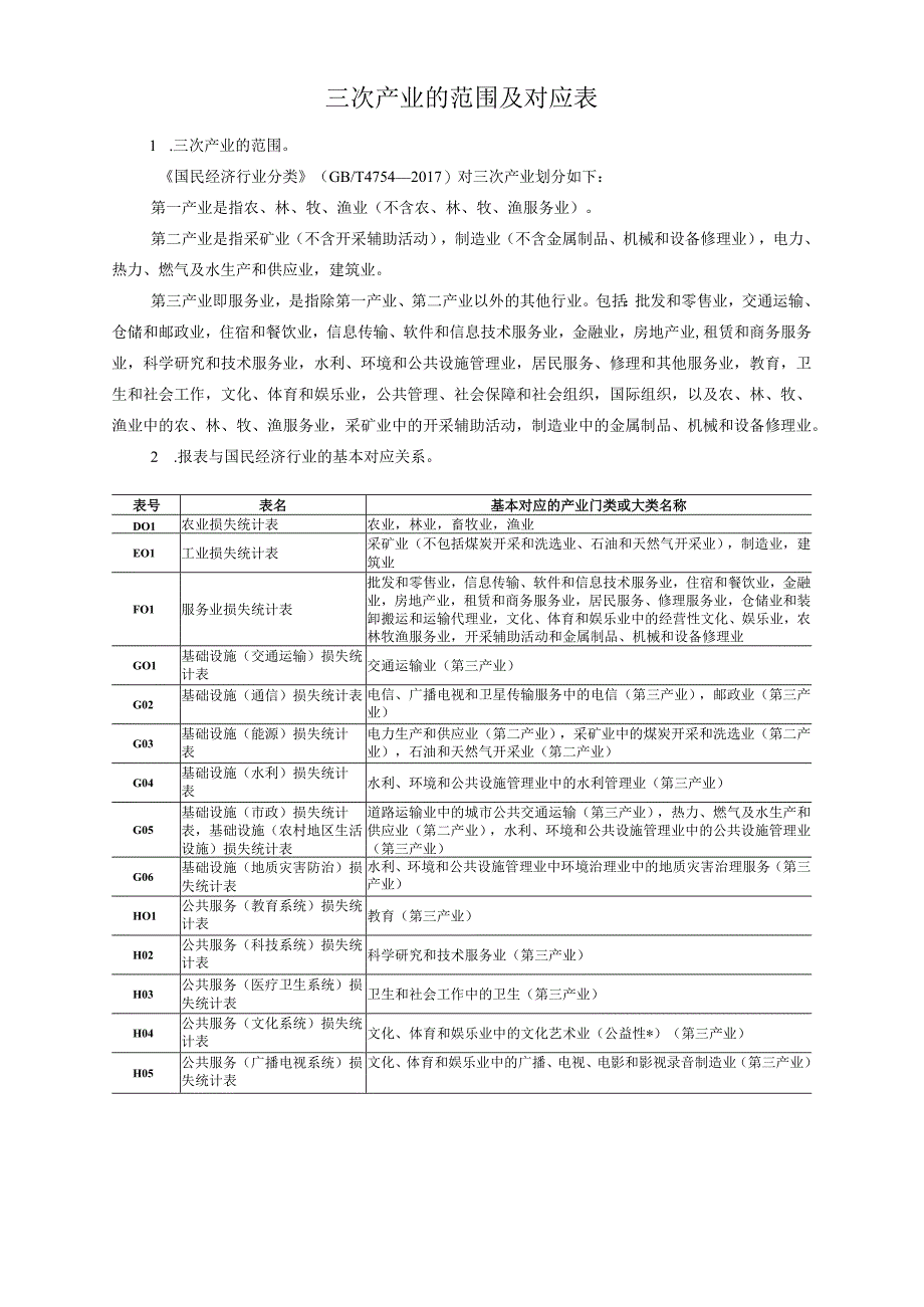 三次产业的范围及对应表.docx_第1页