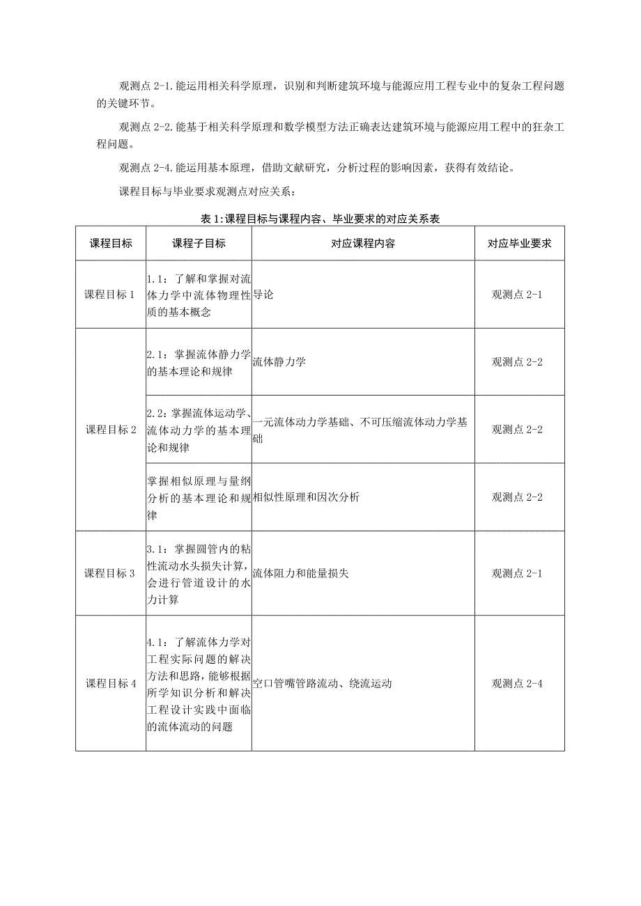 《工程流体力学》课程教学大纲——赵威风.docx_第2页