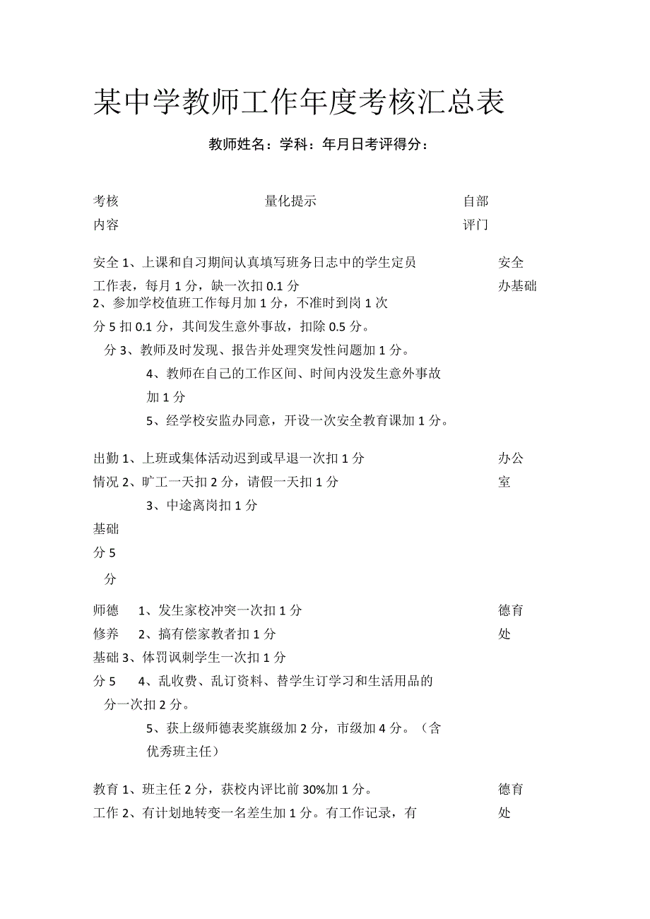 某中学教师工作年度考核汇总表.docx_第1页