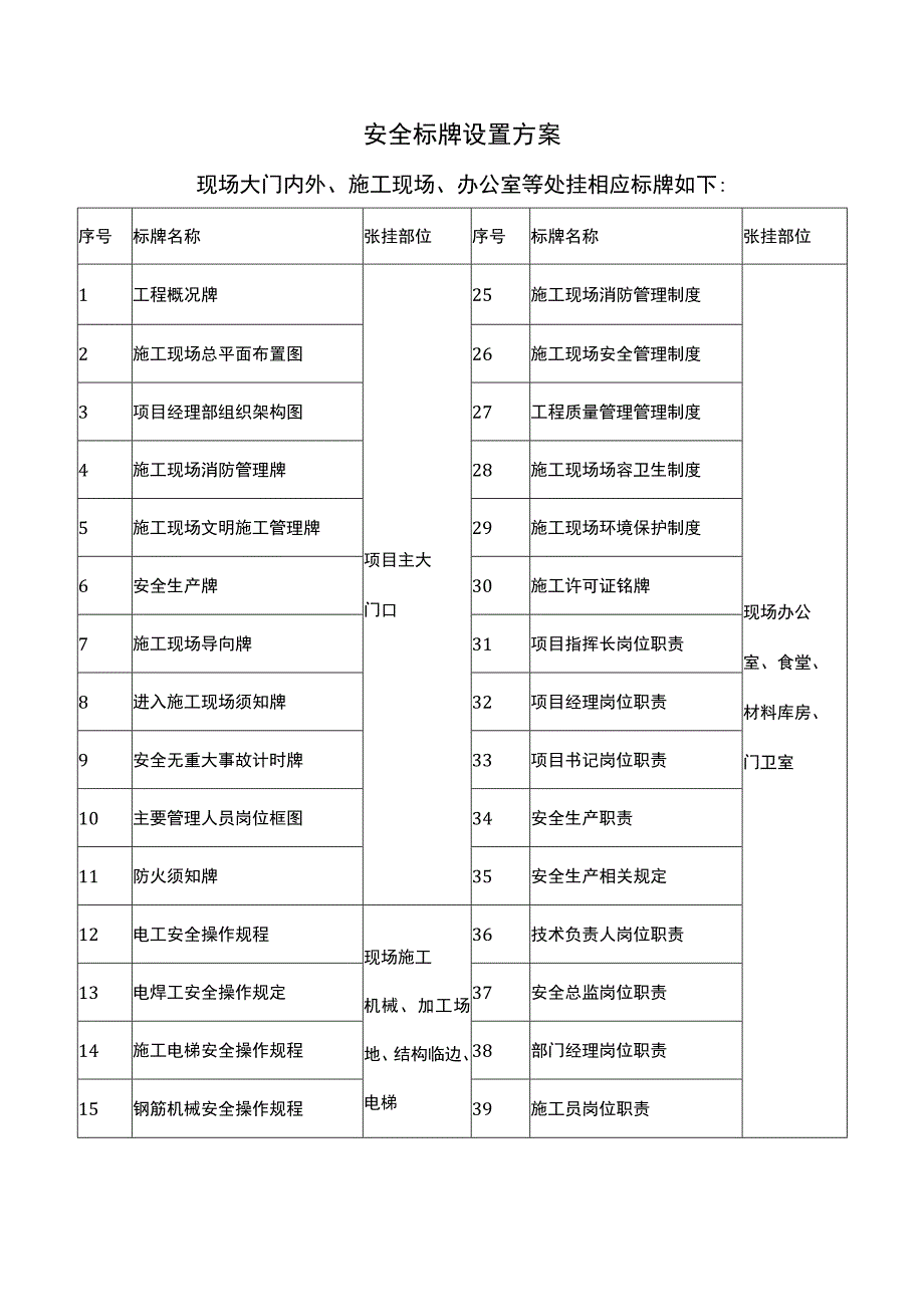 安全标牌设置方案.docx_第1页