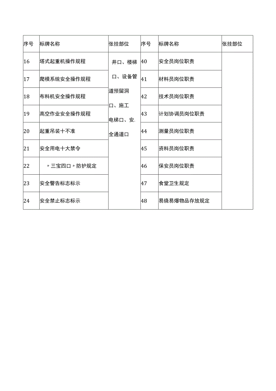 安全标牌设置方案.docx_第2页