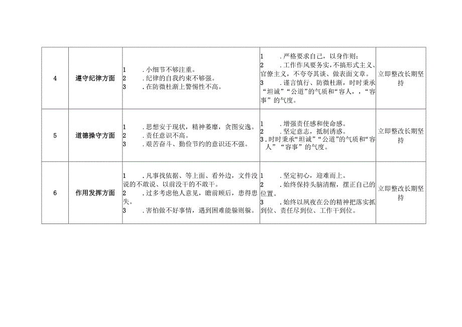 党员干部2023年主题教育“六个方面”检视剖析问题清单及整改台账（个人通用）(1).docx_第2页