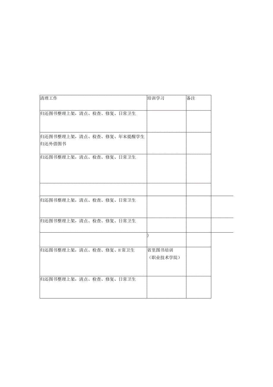 图书馆日常维护记录.docx_第1页